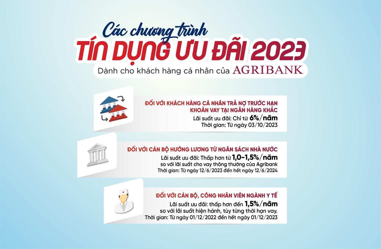 Agribank triển khai đồng loạt chương trình ưu đãi tín dụng cho khách hàng cá nhân