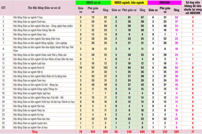 Thêm 1 giáo sư và 10 phó giáo sư ngành luật học
