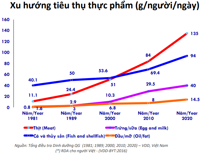 Vì sao cân bằng dinh dưỡng giúp bảo vệ môi trường?