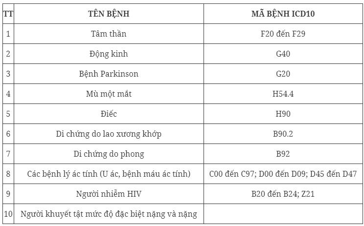 10 loại bệnh được miễn đăng ký nghĩa vụ quân sự mới nhất