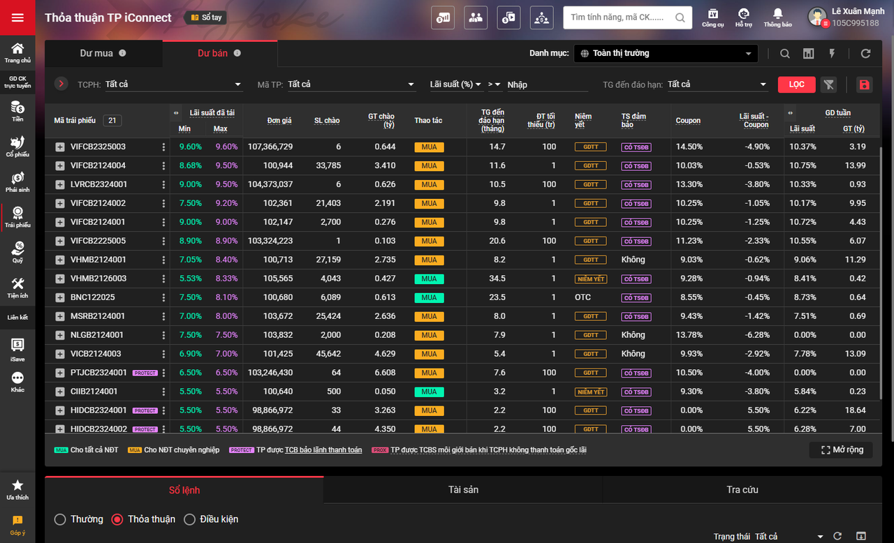 Vì sao lãi suất trái phiếu tại TCBS thấp hơn nhưng nhà đầu tư vẫn sẵn lòng lựa chọn?