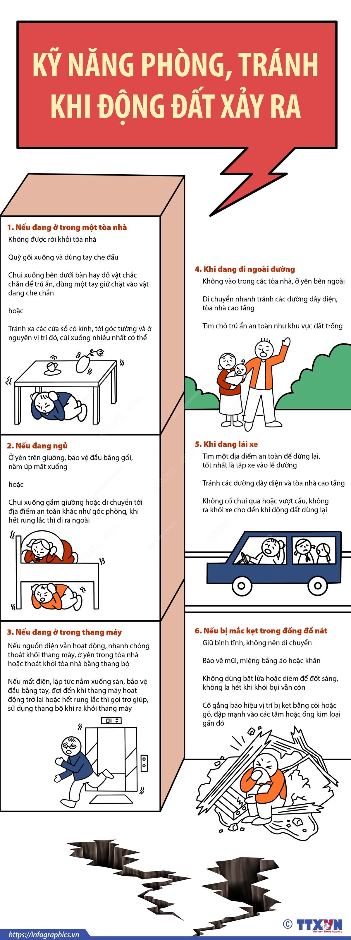 Kỹ năng phòng, tránh thiệt hại khi xảy ra động đất