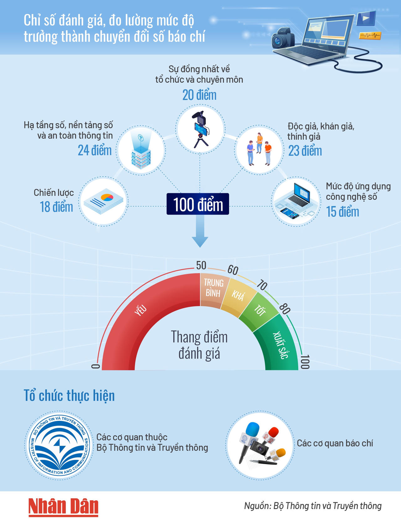 Chuyển đổi số báo chí phải bắt đầu từ con người