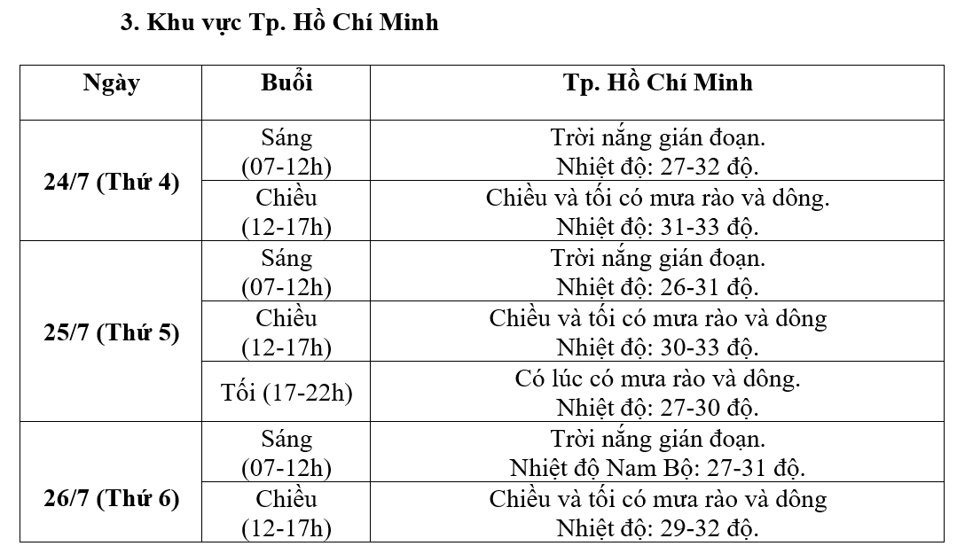 Diễn biến thời tiết những ngày phục vụ Lễ tang Tổng Bí thư Nguyễn Phú Trọng