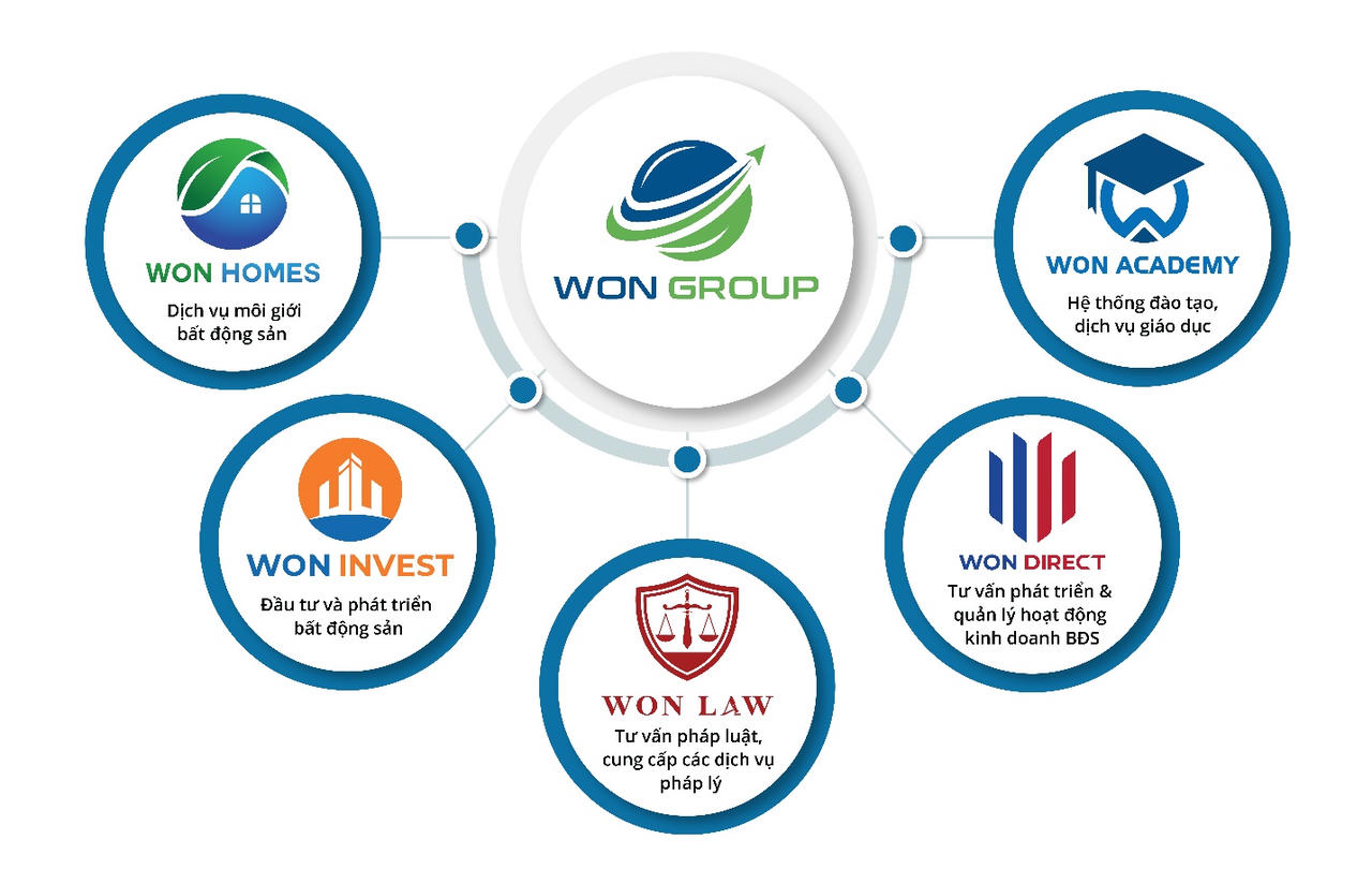 ‘Hải Trình Vươn Xa’ - Kỷ Niệm 4 Năm Thành Lập Won Group