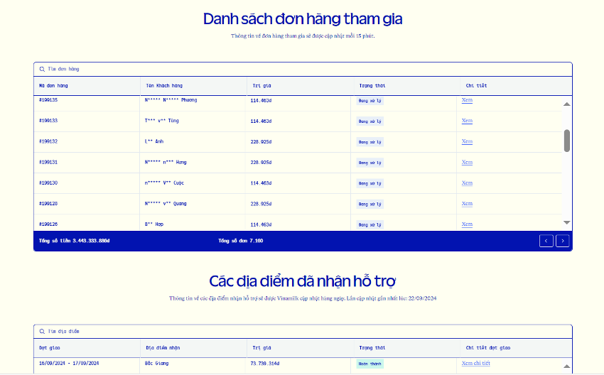 Cộng đồng góp 1, Vinamilk góp thêm 1 để nhân đôi hỗ trợ cho học sinh các tỉnh gặp thiên tai