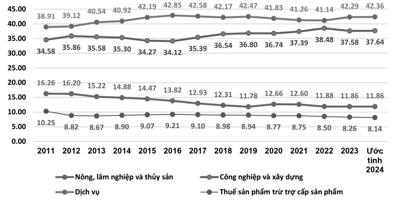 Chuyển dịch cơ cấu kinh tế theo hướng Công nghiệp hóa - Hiện đại hóa: Con đường tất yếu đưa đất nước vào kỷ nguyên mới