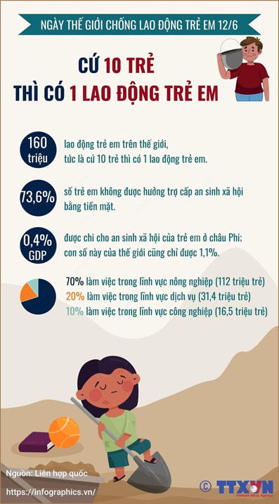 8 năm thực thi Luật Trẻ em: Hợp tác chặt chẽ, cam kết mạnh mẽ - 'đôi tay' vững chắc để bảo vệ trẻ em