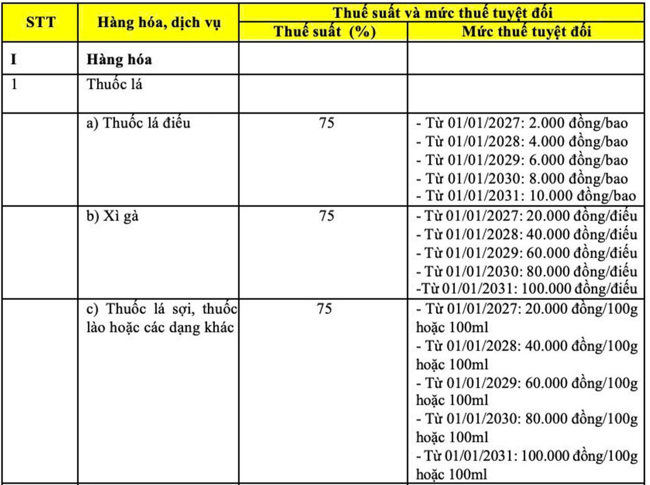 Quốc hội 'chốt' áp thuế tiêu thụ đặc biệt tuyệt đối với thuốc lá