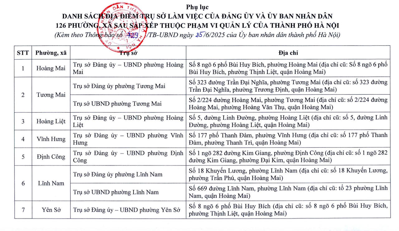 Danh sách chi tiết 126 xã, phường của Hà Nội sẽ hoạt động từ 1/7