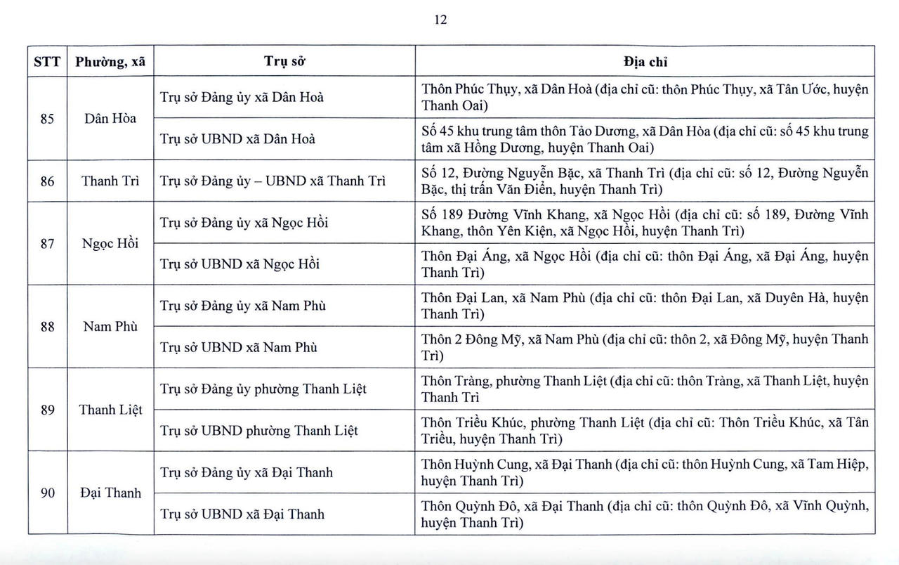 Danh sách chi tiết 126 xã, phường của Hà Nội sẽ hoạt động từ 1/7