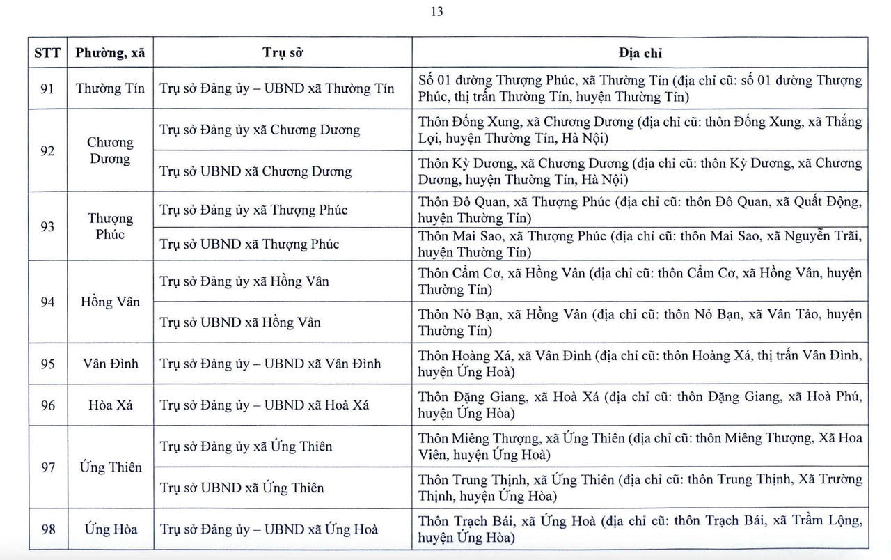 Danh sách chi tiết 126 xã, phường của Hà Nội sẽ hoạt động từ 1/7