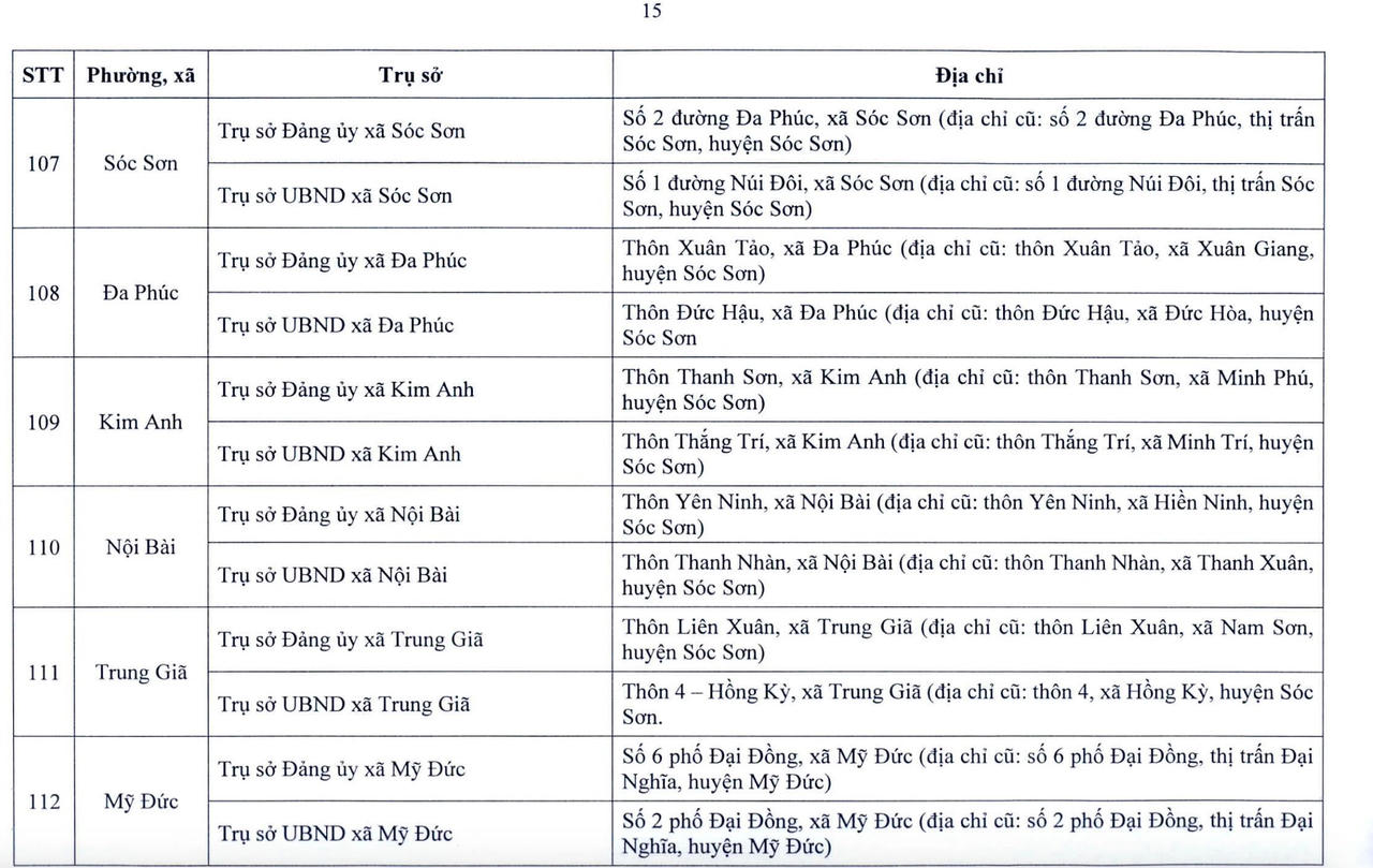 Danh sách chi tiết 126 xã, phường của Hà Nội sẽ hoạt động từ 1/7