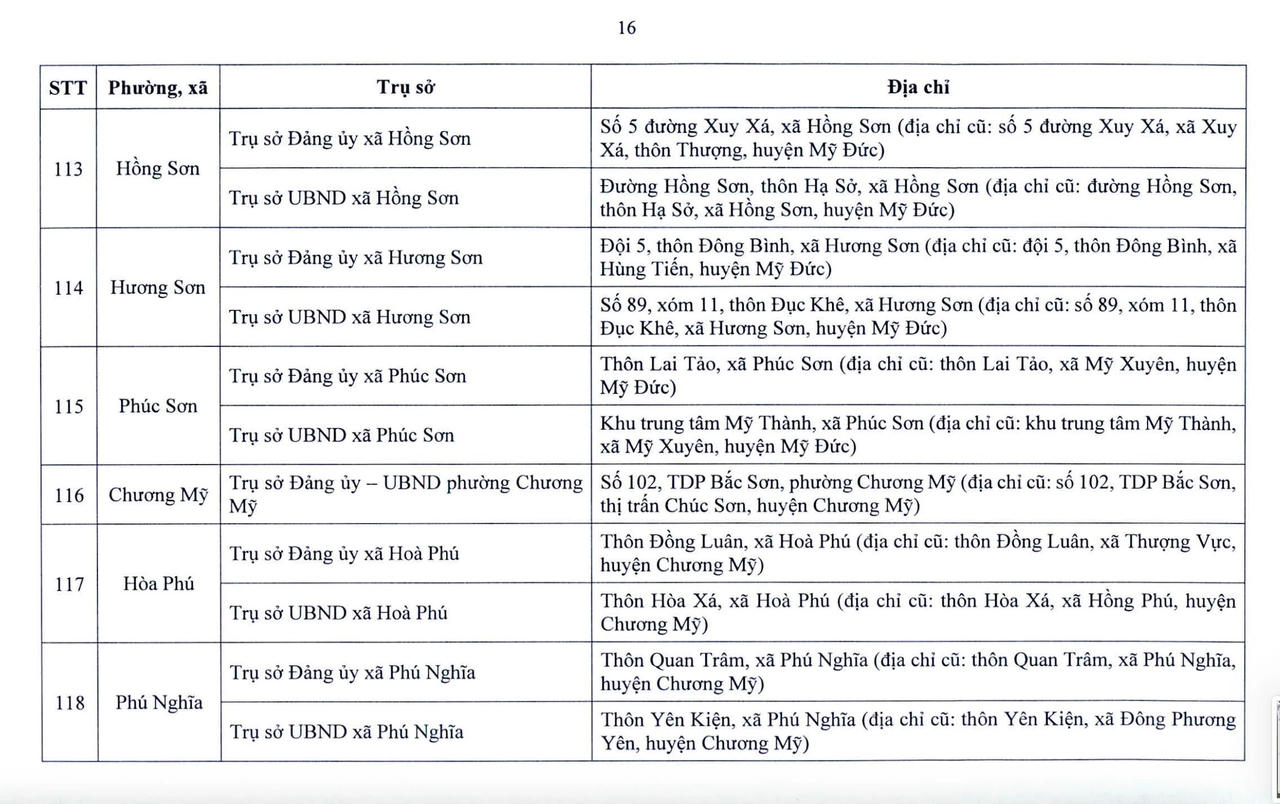 Danh sách chi tiết 126 xã, phường của Hà Nội sẽ hoạt động từ 1/7