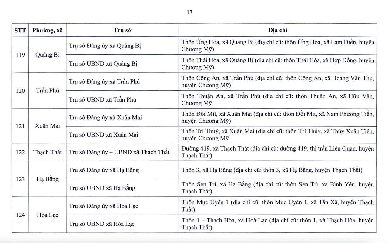 Danh sách chi tiết 126 xã, phường của Hà Nội sẽ hoạt động từ 1/7