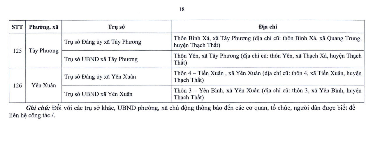 Danh sách chi tiết 126 xã, phường của Hà Nội sẽ hoạt động từ 1/7