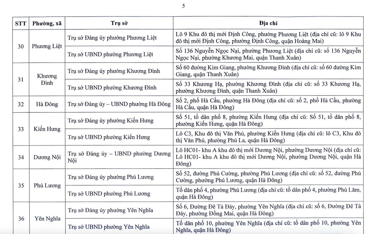 Danh sách chi tiết 126 xã, phường của Hà Nội sẽ hoạt động từ 1/7