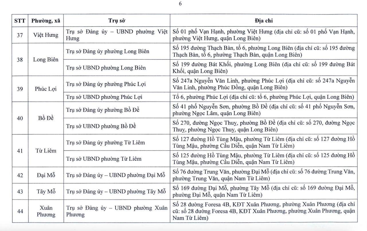 Danh sách chi tiết 126 xã, phường của Hà Nội sẽ hoạt động từ 1/7