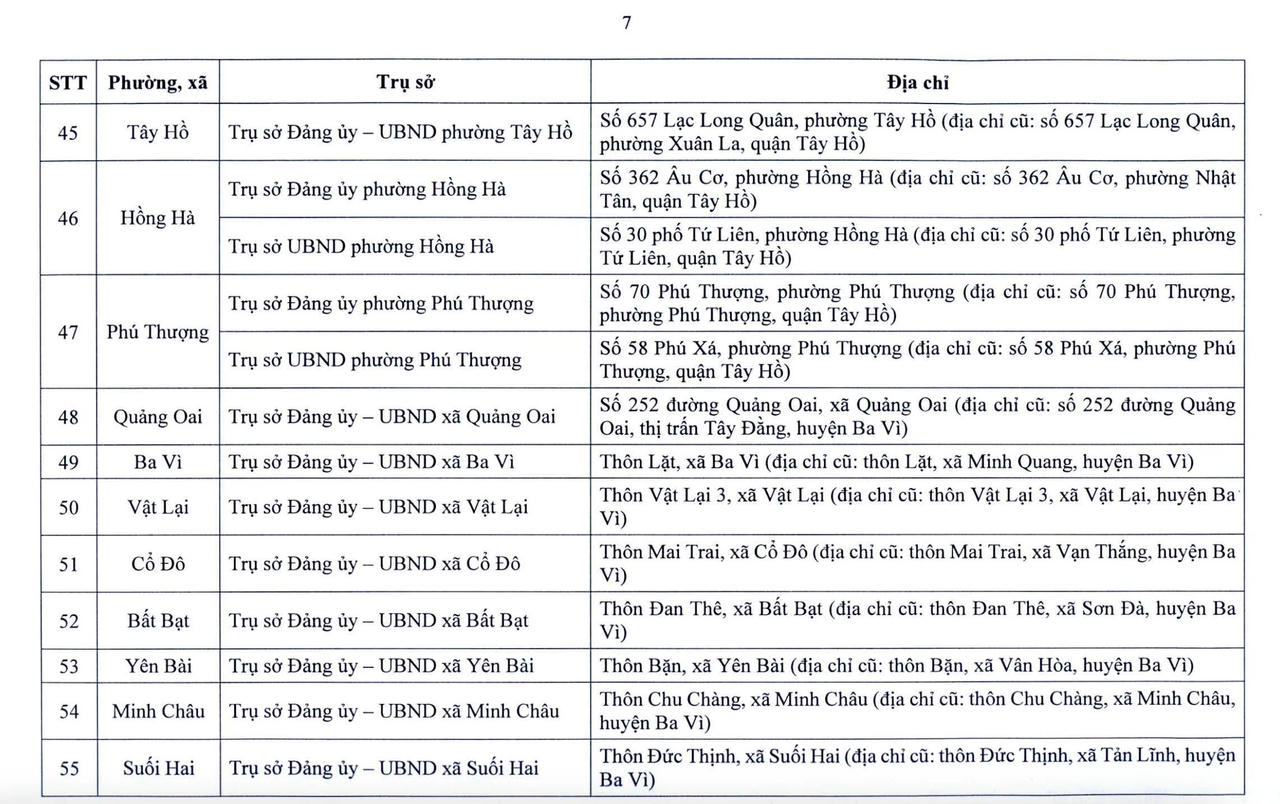 Danh sách chi tiết 126 xã, phường của Hà Nội sẽ hoạt động từ 1/7