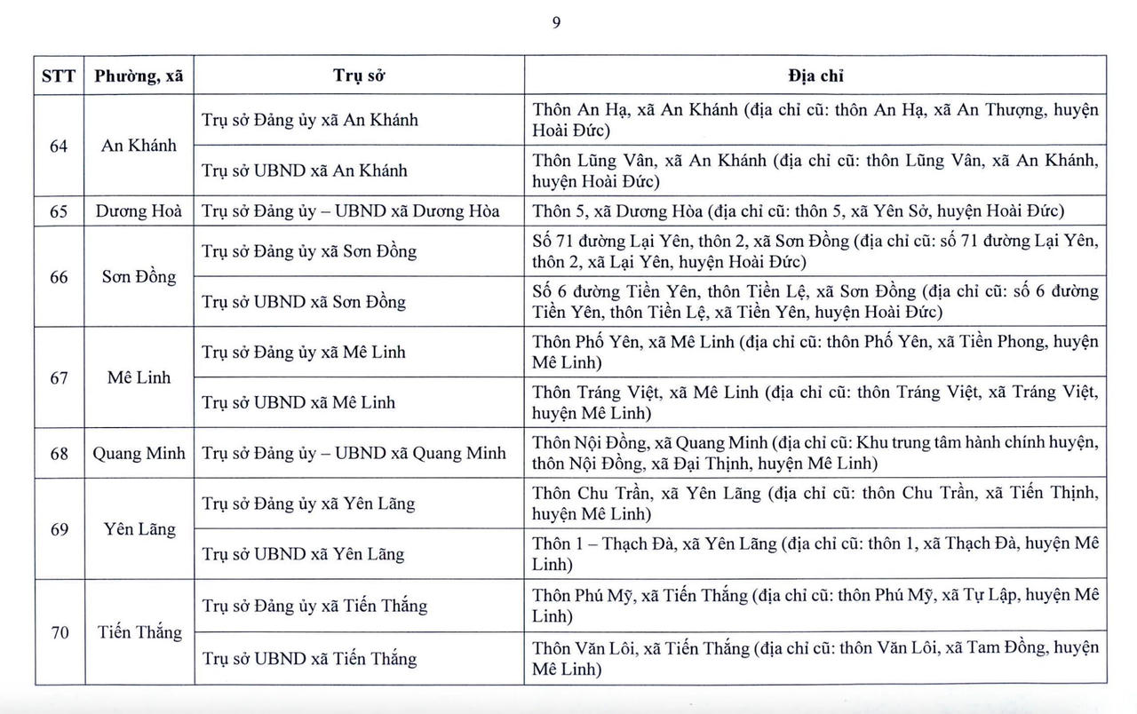 Danh sách chi tiết 126 xã, phường của Hà Nội sẽ hoạt động từ 1/7