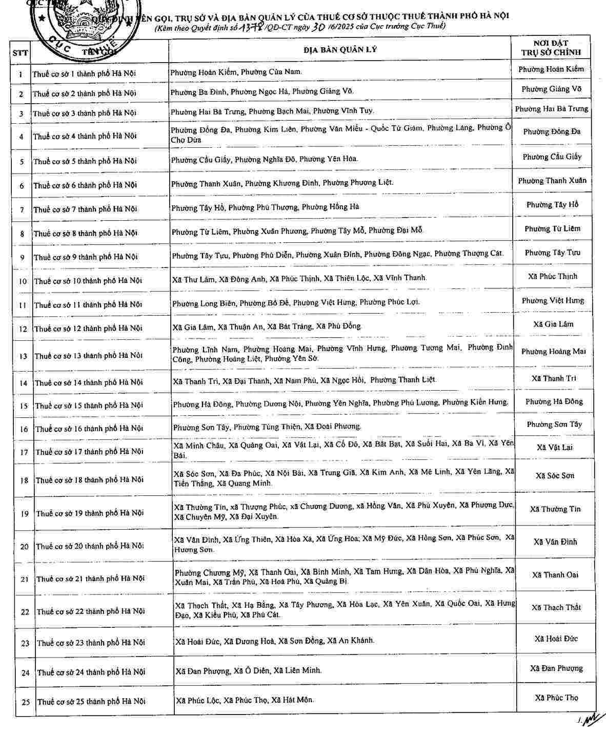 350 cơ sở thuế mới trên toàn quốc chính thức hoạt động, Hà Nội có 25 đơn vị