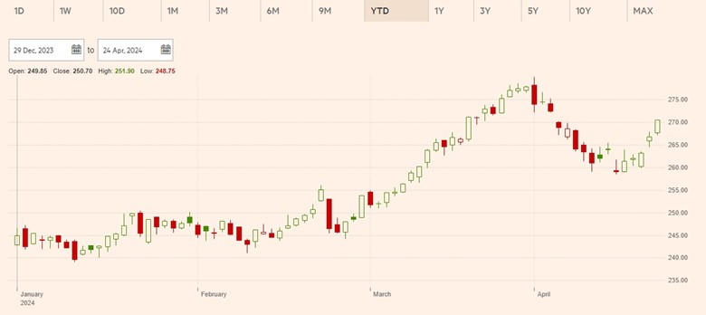 Allianz: kết quả kinh doanh xuất sắc, quyết định gia tăng giá trị cổ đông