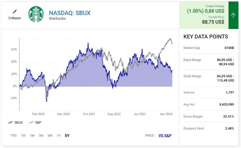 Starbucks sẽ ra sao trong 5 năm tới?