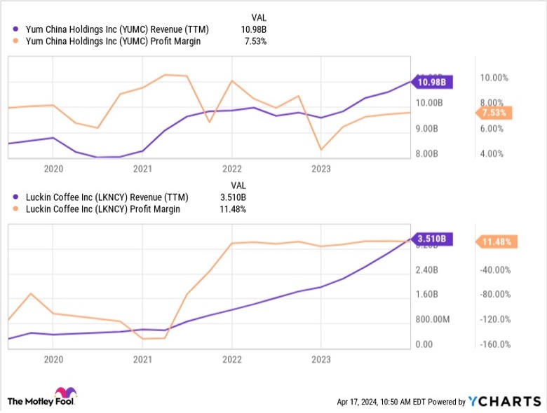 Starbucks sẽ ra sao trong 5 năm tới?