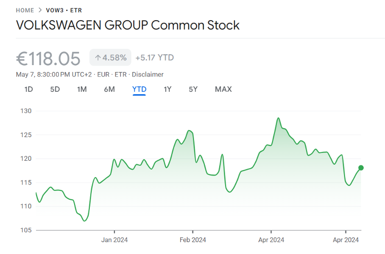 Số đơn đặt hàng xe điện của Volkswagen tăng gấp đôi ở châu Âu