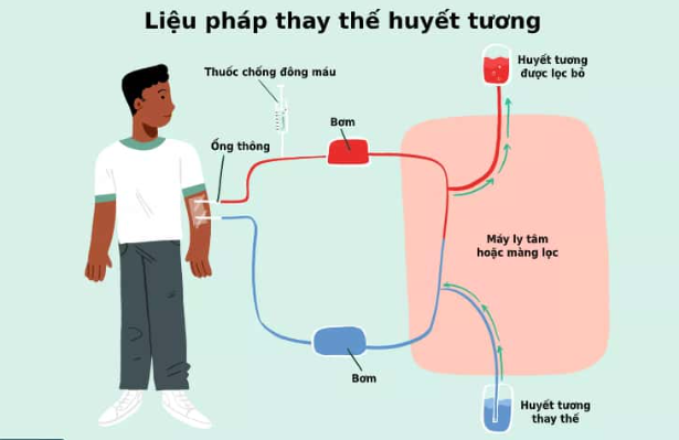 Trung tâm Y tế Cẩm Khê làm chủ kỹ thuật thay huyết tương và lọc máu