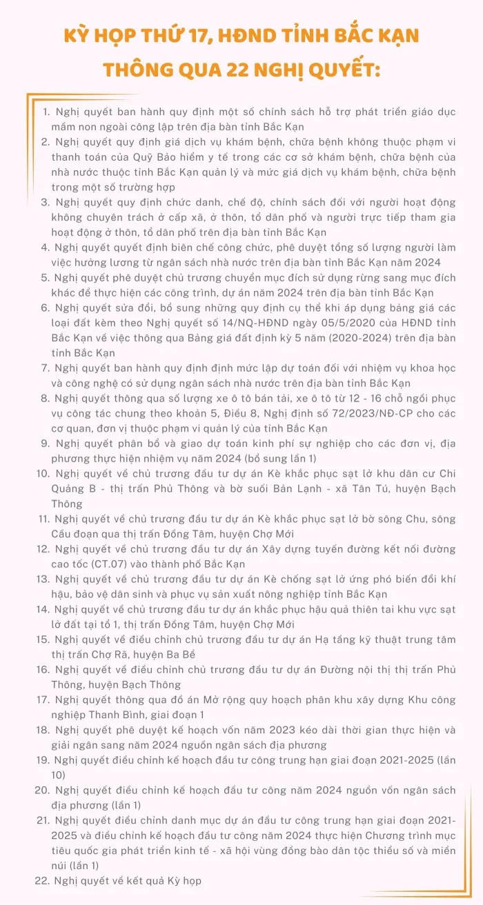 Bắc Kạn thông qua 22 nghị quyết quan trọng 
