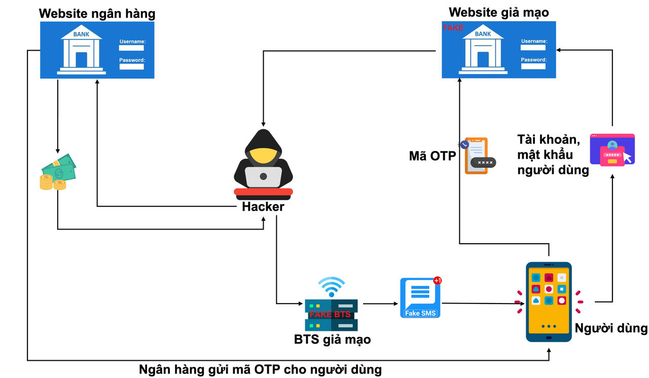 Cảnh giác với tin nhắn độc hại từ nguồn BTS giả