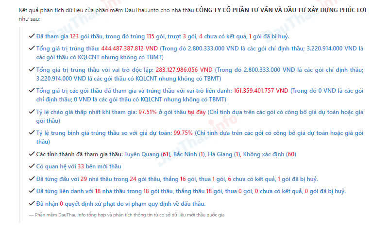 Một công ty liên tiếp trúng nhiều gói thầu tại Tuyên Quang?