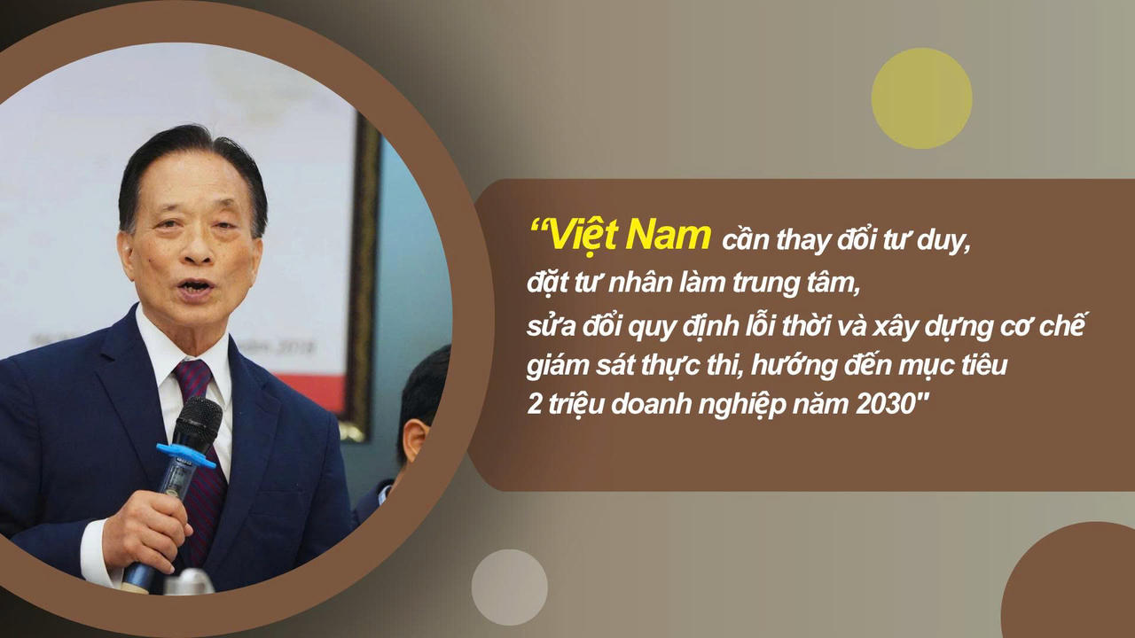 Chắp “đôi cánh” cho kinh tế tư nhân Việt Nam: Cần cơ chế, niềm tin và không gian bứt phá