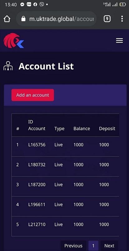 Tin lời “siêu nhân tài chính”, hàng trăm người mất tiền vì đầu tư vào sàn UKTrade