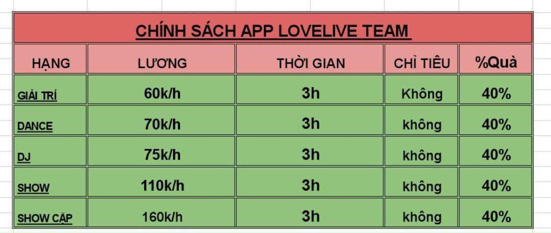 Idol show khoe thân… khởi nghiệp bằng “vốn tự có” (kỳ 3)