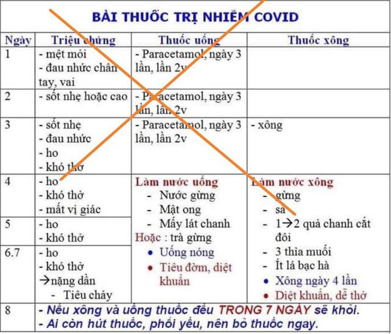 Nguy hiểm thuốc giả và những phương pháp chữa COVID-19 của “bác sĩ mạng”