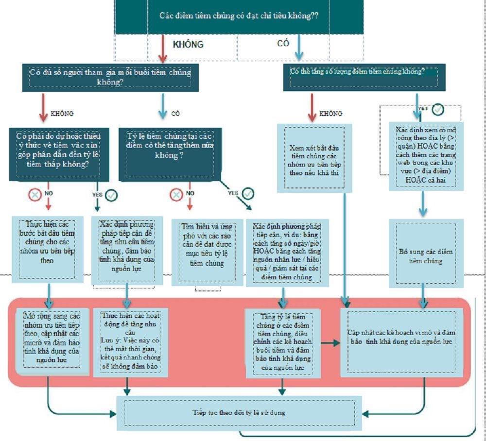 Công ty VABIOTECH gửi công văn xin phép nhập khẩu vắc xin Covid-19 hạn sử dụng đến 30/10/2021