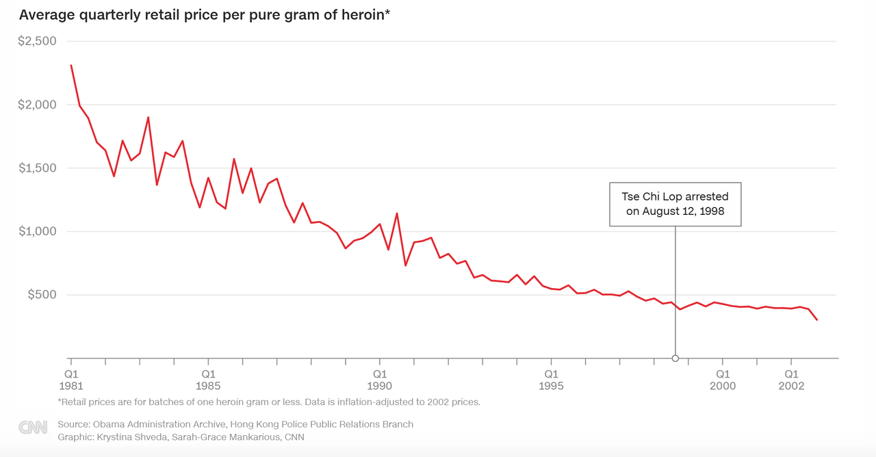 Đế chế ma túy lớn nhất châu Á bị đánh sập (Kỳ cuối): Chân dung ông trùm Tse Chi Lop 