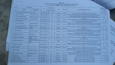 Hà Tĩnh tùy tiện trong việc cấp đất  tái định cư phục vụ Formosa?