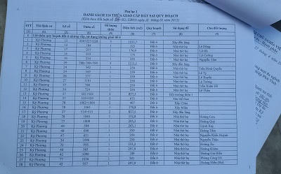 Hà Tĩnh tùy tiện trong việc cấp đất  tái định cư phục vụ Formosa?