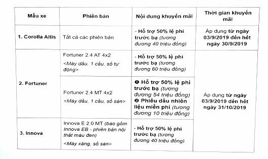 Toyota ưu đãi cho khách hàng mua xe Corolla Altis, Fortuner và Innova