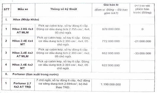 Toyota Việt Nam công bố giá bán lẻ mới cho Hilux và Fortuner TRD 2019