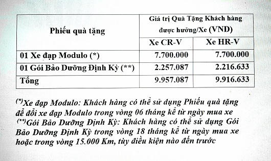Honda Việt Nam khuyến mãi cho khách hàng mua xe CR-V và HR-V