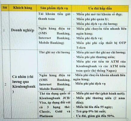 Kienlongbank triển khai chính sách miễn phí cho khách hàng doanh nghiệp mở tài khoản chi lương