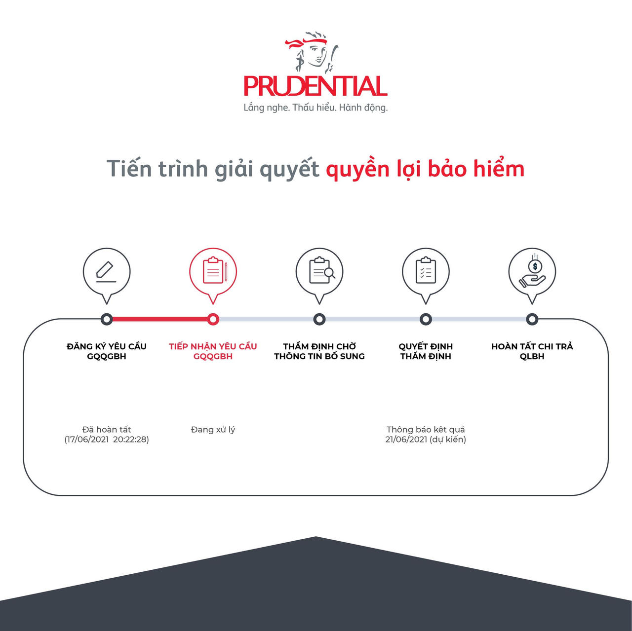  Chọn khám sức khỏe thẩm định trực tuyến đảm bảo an toàn mùa dịch