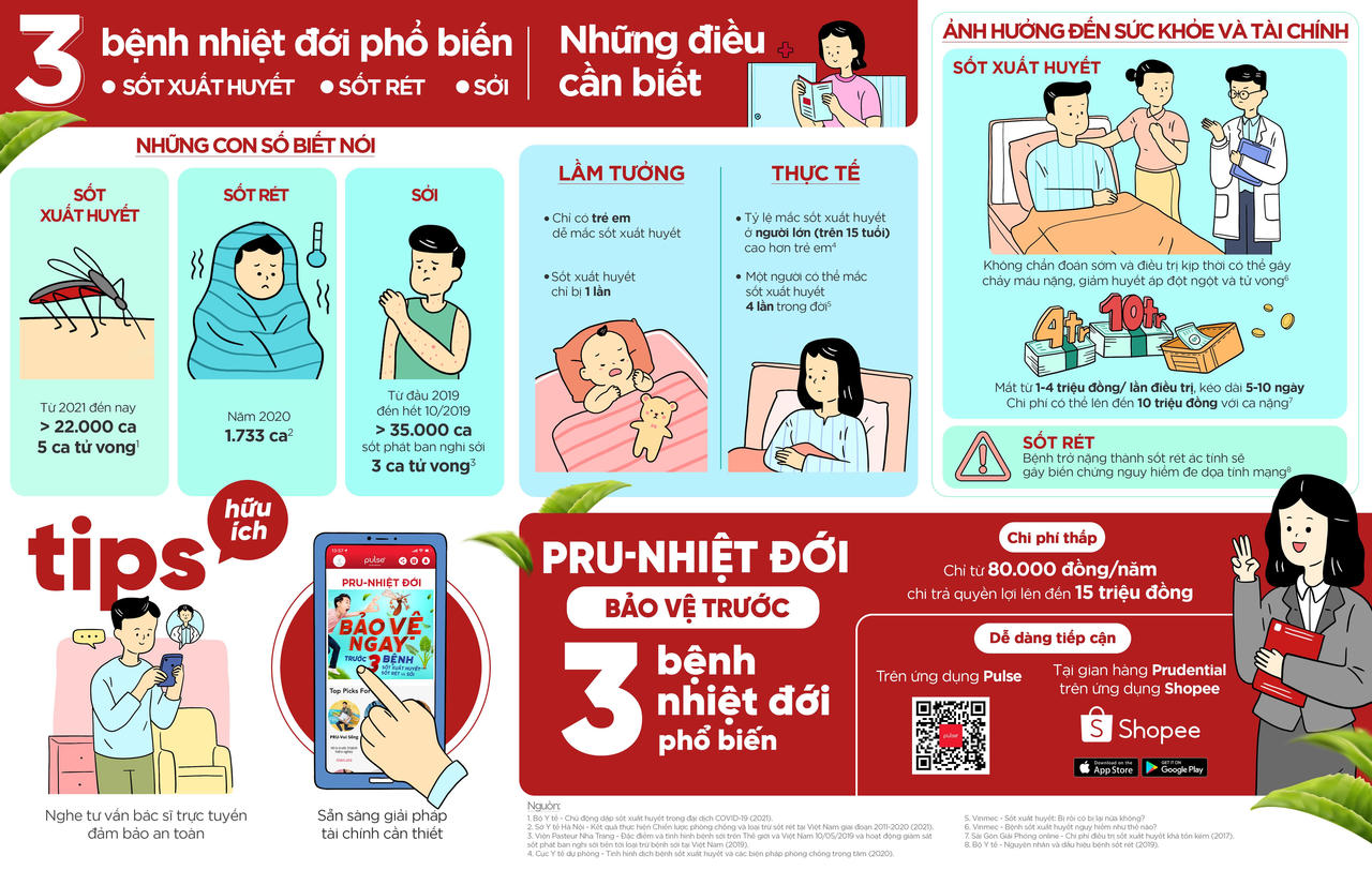 Prudential ra mắt sản phẩm bảo hiểm trực tuyến“PRU-Nhiệt đới”bảo vệ trước 3 bện nhiệt đới phổ biến