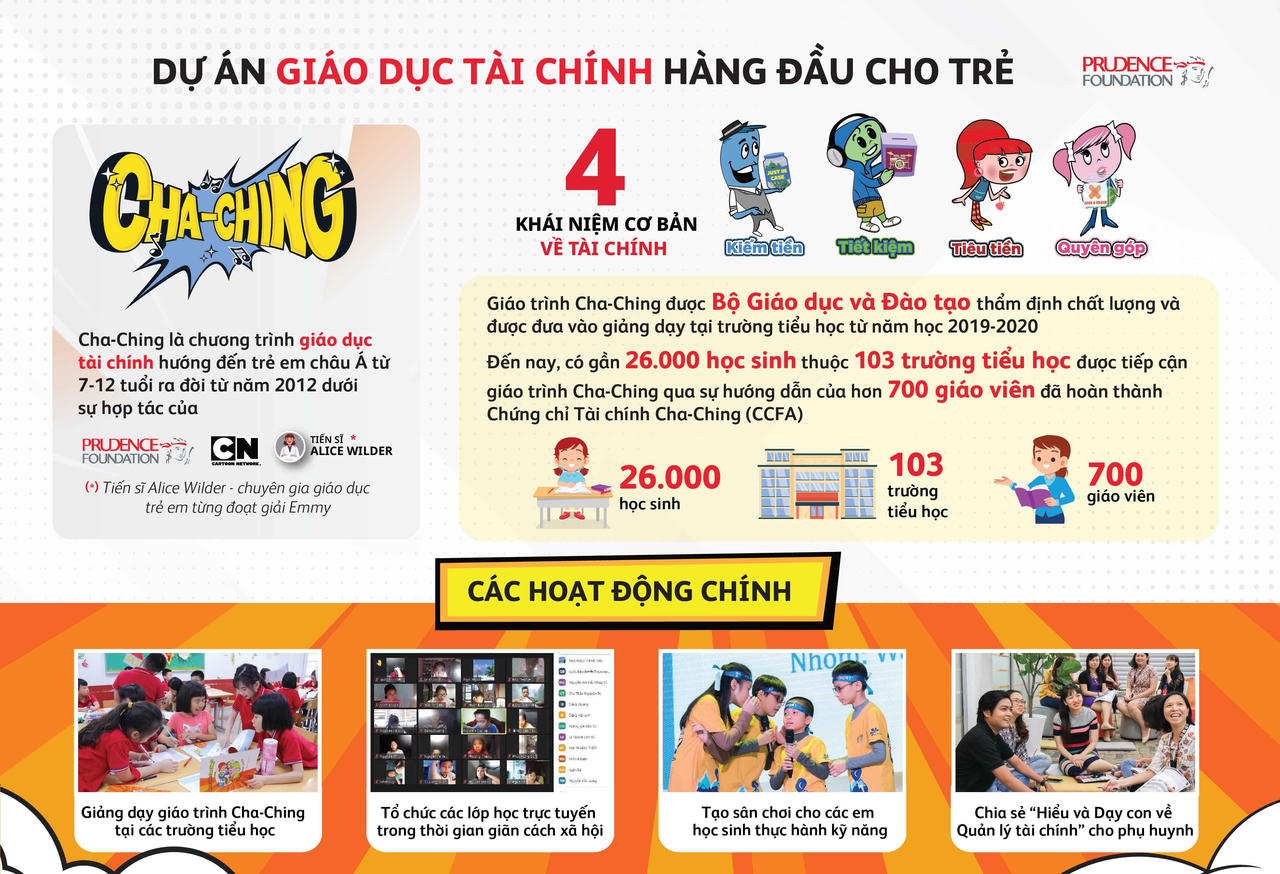 Triển khai năm thứ ba chương trình giáo dục tài chính cho trẻ “Cha- Ching”
