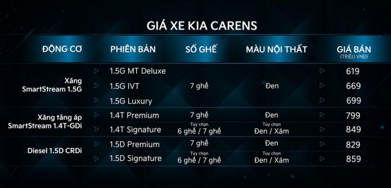 Kia Carens thế hệ mới chính thức ra mắt tại Việt Nam, giá từ 619 triệu đồng
