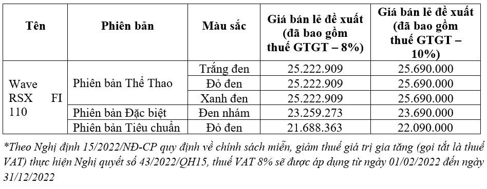 Ra mắt Honda Wave RSX FI 110 phiên bản 2023
